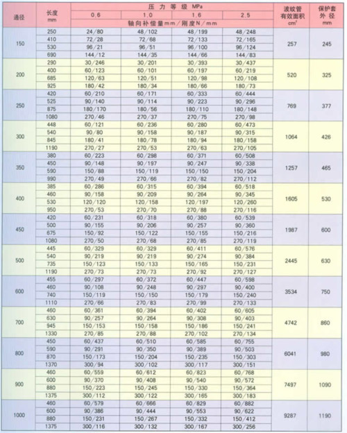 無(wú)約束型補(bǔ)償器參數(shù)2